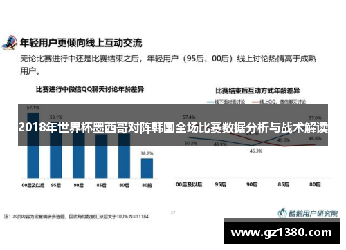 2018年世界杯墨西哥对阵韩国全场比赛数据分析与战术解读