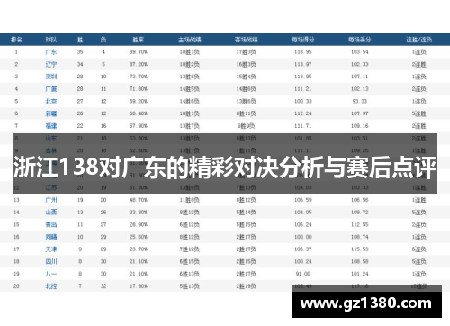 浙江138对广东的精彩对决分析与赛后点评