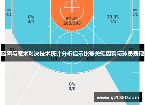篮网与魔术对决技术统计分析揭示比赛关键因素与球员表现